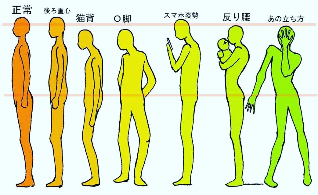 理学療法士の実習サポートします 簡単に理学療法士の実習を乗り越えようキャンペーン イメージ3
