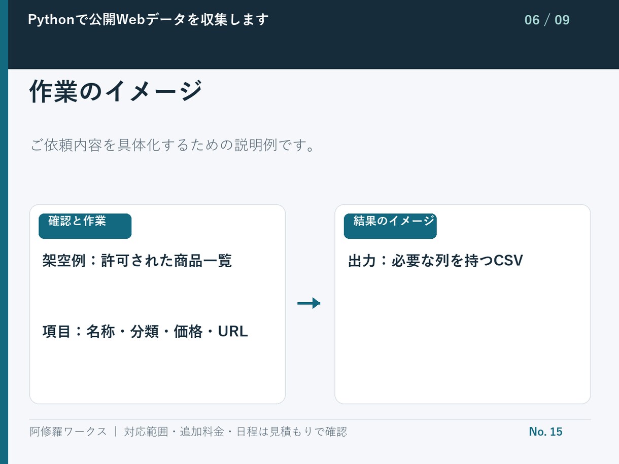 Pythonで公開Webデータを収集します 許可された1サイト・最大300件を対象 イメージ7