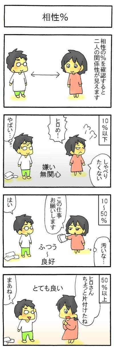 何に申し込んだらいいか分からない方、一緒に考えます どのサービスがいいか迷っている方用 イメージ4