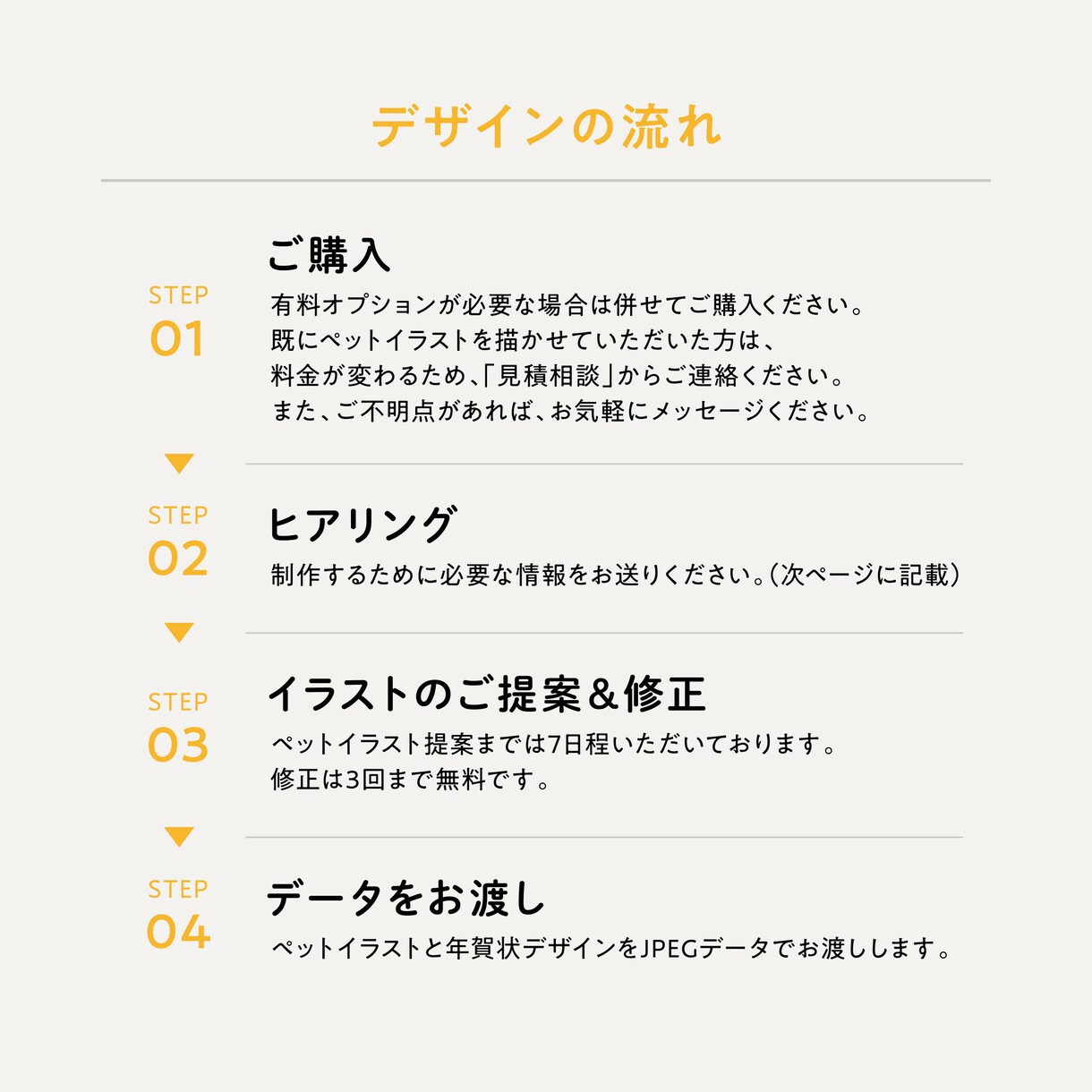 オリジナルペットイラストで年賀状制作します デザイナーが大切なペットを年賀状にします イメージ3