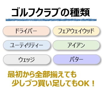 ゴルフ上達のお悩みをゴルフクラブ選びで解決します ゴルフクラブを変えれば、きっと結果が変わります！ イメージ2