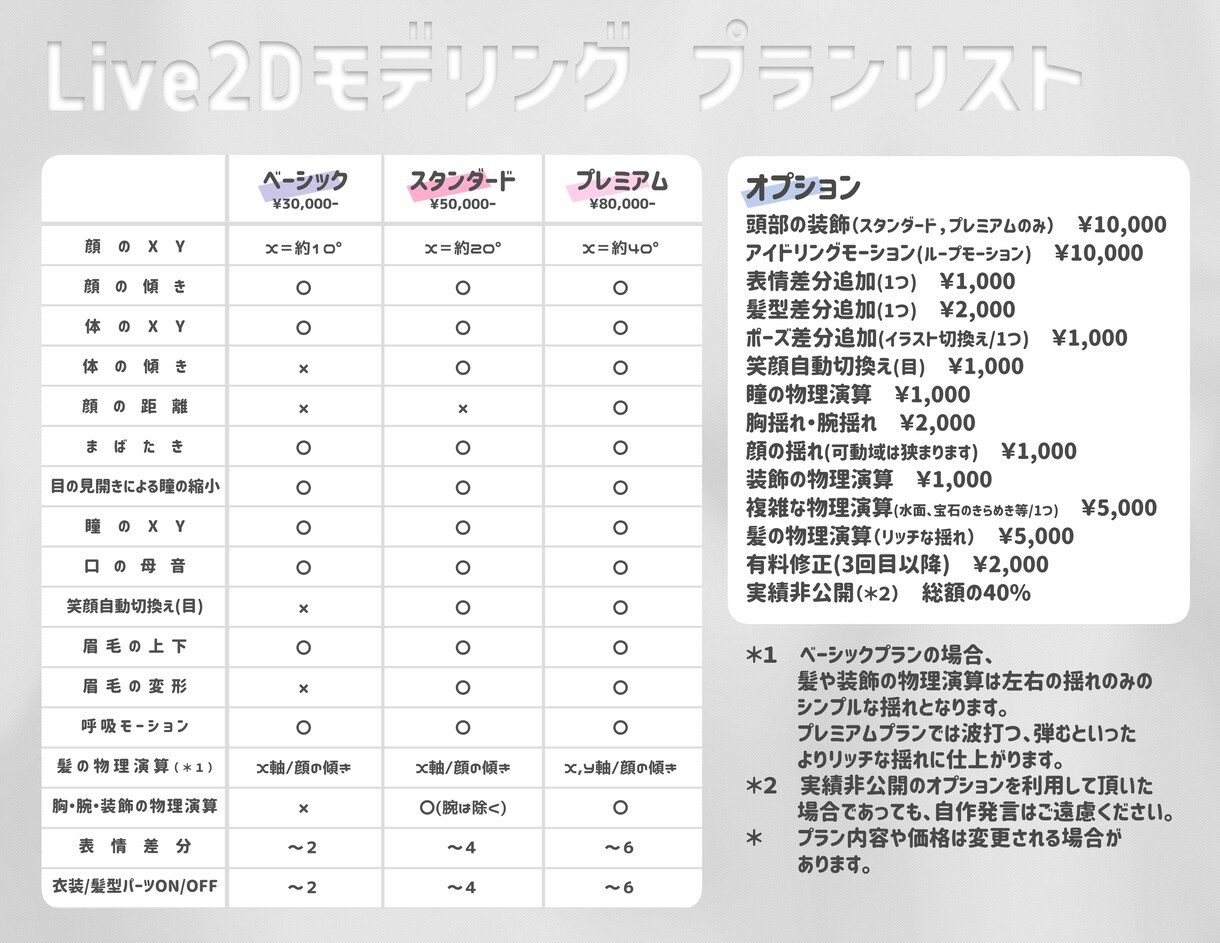 Vtuberさん向けLive2Dモデリングをします あなたの個性を活かした魅力的な表情や動きをモデリングします！ イメージ2