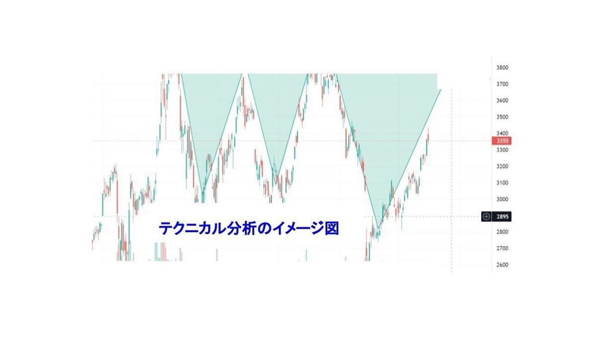 初心者が失敗しない堅実な株式投資手法を提供します 本に載っていないオリジナル手法【LNSH⼿法】で堅実投資！ イメージ7
