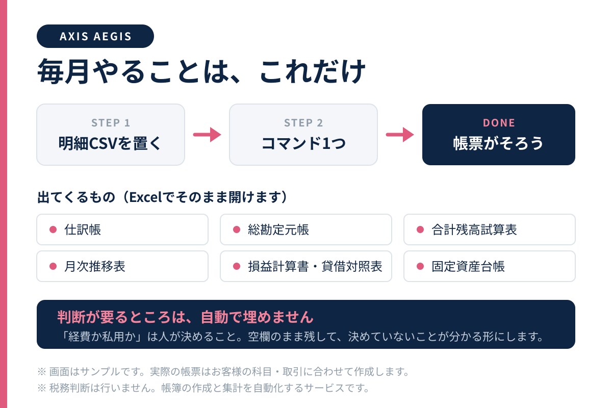買い切り会計ツール作ります 月一の明細ダウンロードで一発記帳 イメージ4