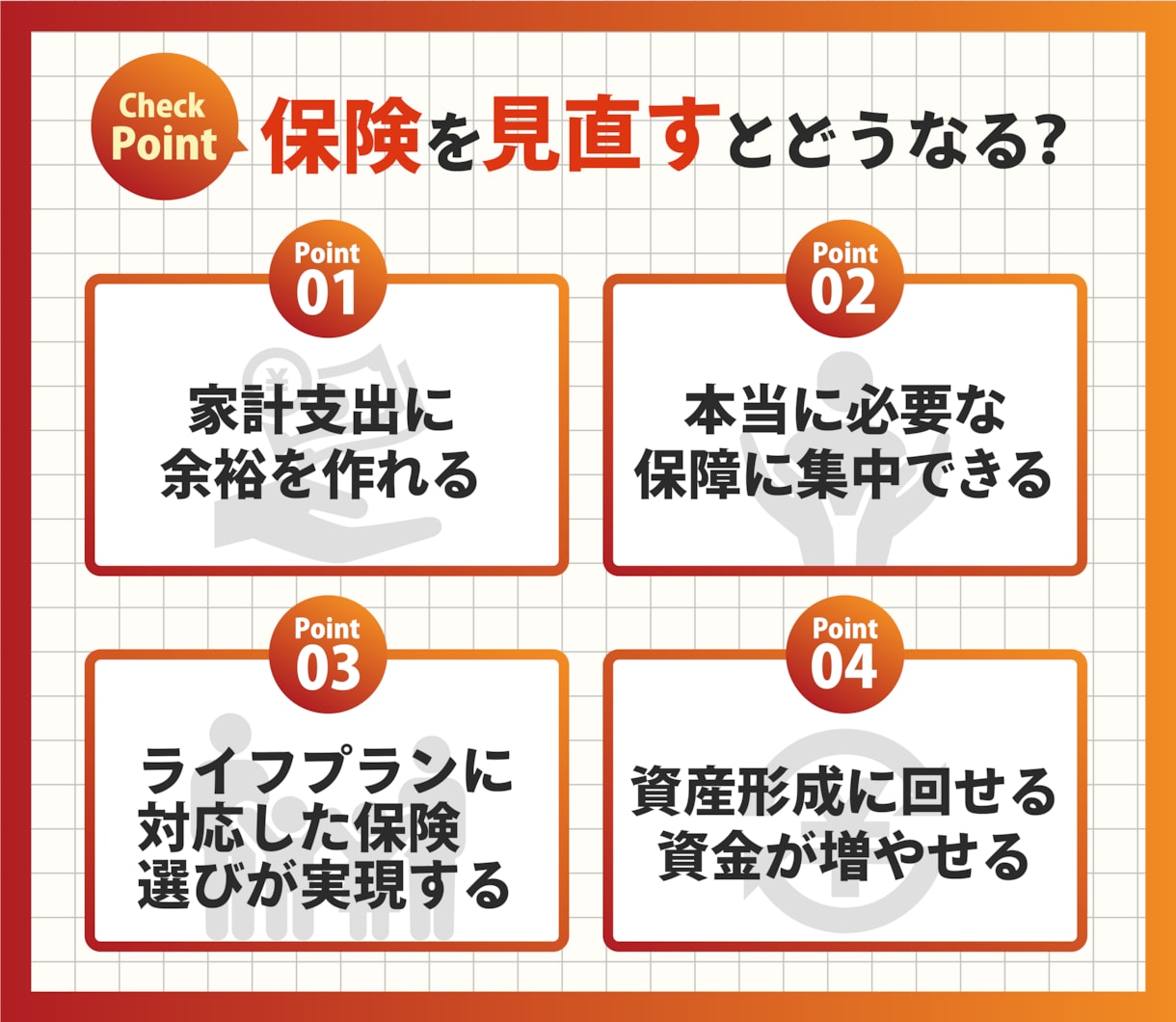 現役大手生保FPが保険や資産運用の中立相談のります あなたの保険、本当に必要ですか？見直しで毎月の貯金額UP！ イメージ3