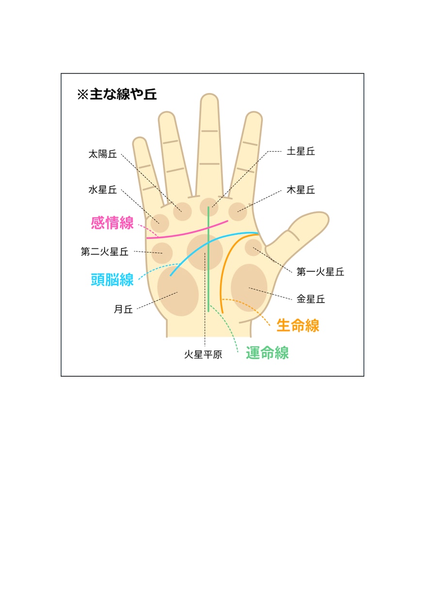 リピート用鑑定書｜ジャンルを選択していただきます あなたがいちばん気になっているテーマを整理します イメージ10