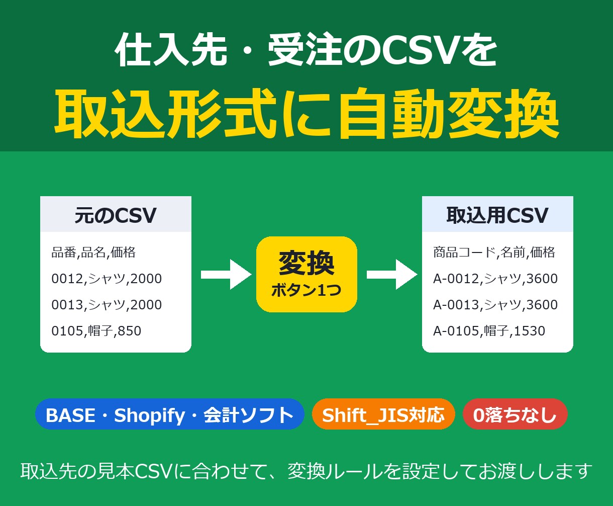 CSVを取込先の形式に変換するツールを設定します BASE・Shopify・会計ソフト用に。ボタン1つで変換 イメージ1