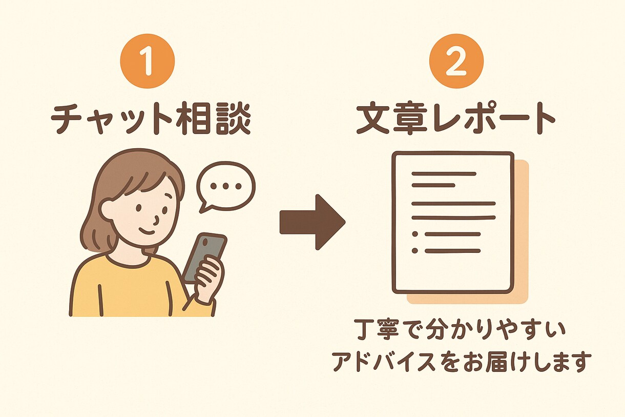 教育学×現場経験　現場経験を活かし相談に乗ります 状況に合わせた関わり方を提案します イメージ1