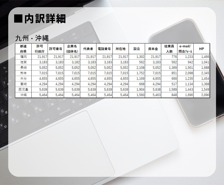 営業用リスト[建設業/全国]販売します 【件/約0.2円】人の手で取得した情報だからコンプラも安心！ イメージ5