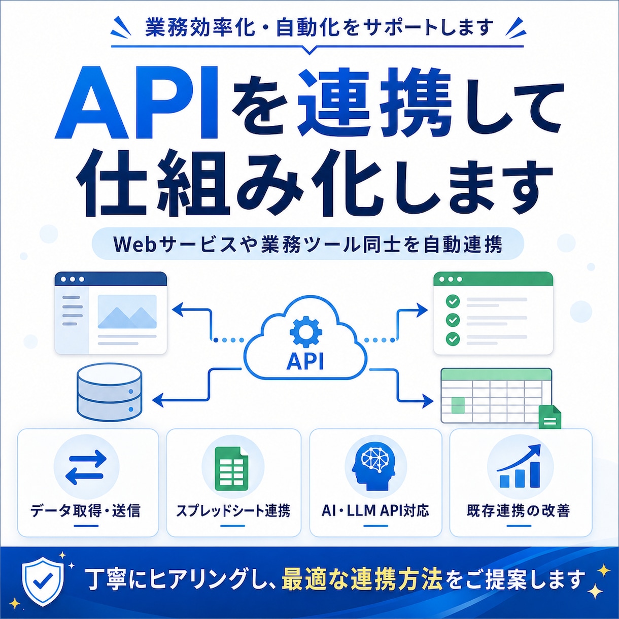 APIを連携して仕組み化します Webサービスや業務ツール同士を自動連携します イメージ1