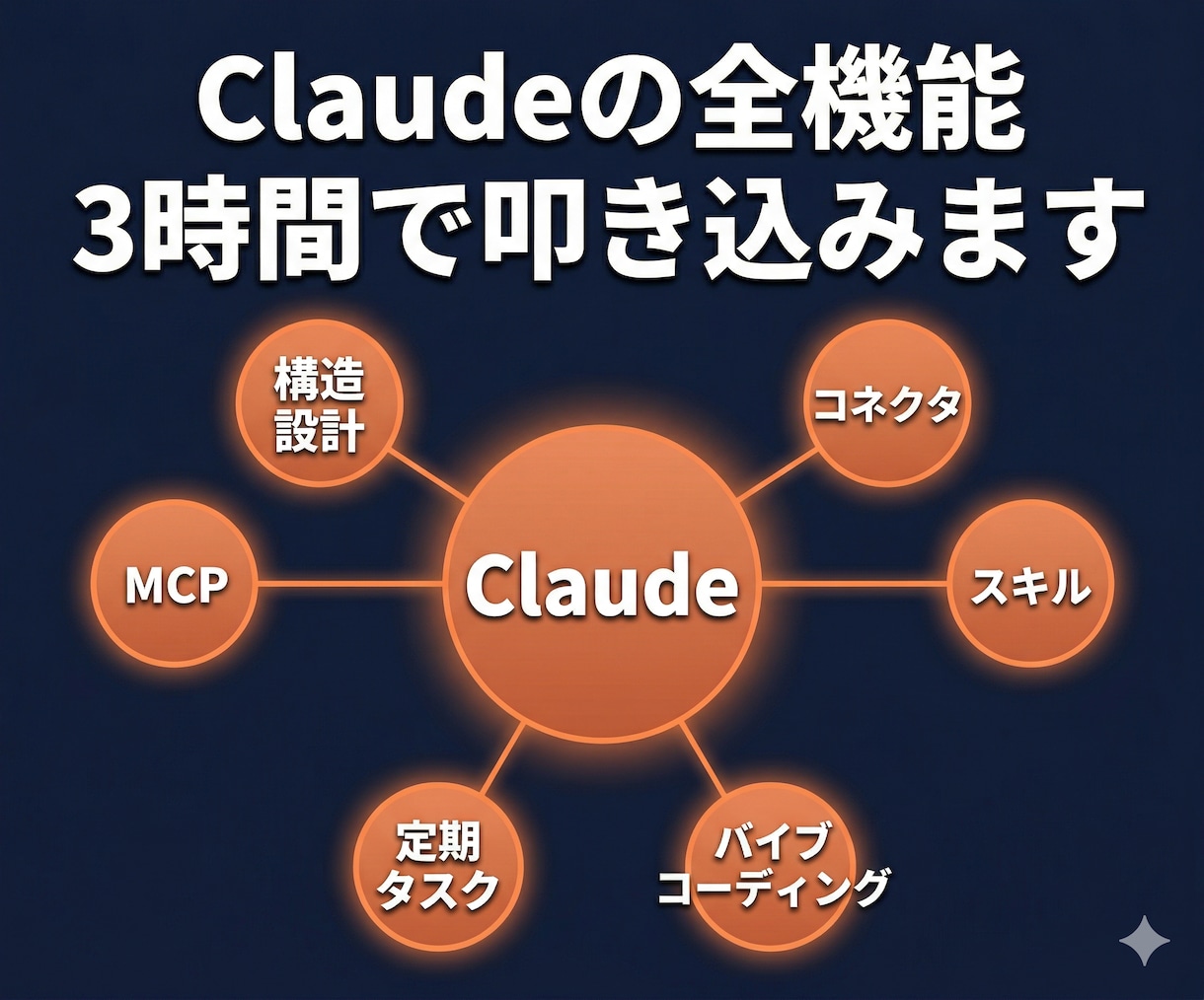 Claude完全攻略◎初心者→3時間で全部教えます ストアカで人気の講座がココナラ登場！経営者の受講が急増中です イメージ2
