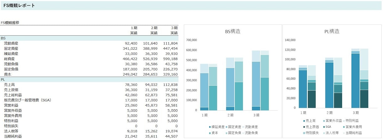 簡易財務分析【3年】のテンプレートを提供します 面倒な財務分析も一瞬で終わりにしましょう イメージ5