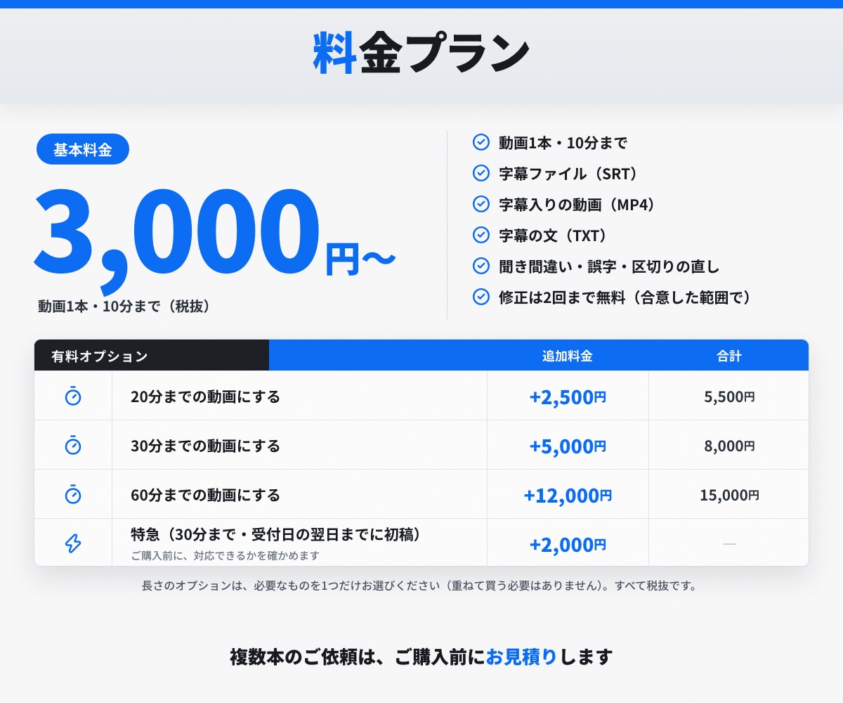 動画に字幕をつけ、SRTと字幕入り動画で納品します 音声を聞きながら、誤字と区切りを直して仕上げます イメージ3