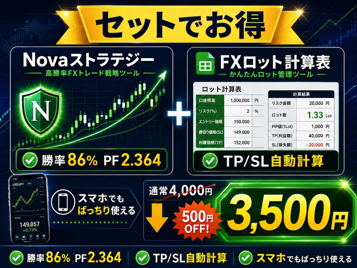 FXストラテジー＋ロット計算表セットを提供します 通常4,000円→3,500円！Nova×ロット計算表セット イメージ1