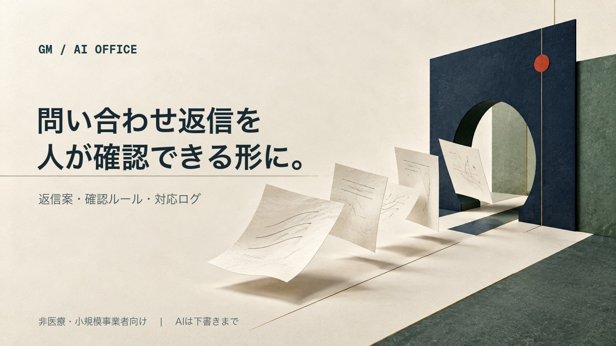 問い合わせ対応AI Officeを整えます 返信案10本と人の確認・記録の流れを整備 イメージ1