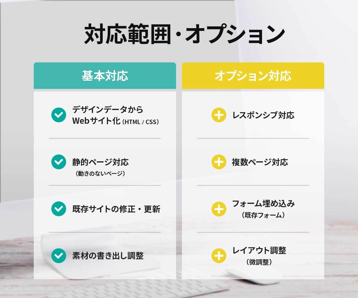 LPコーディング（レスポンシブ対応）します 完成デザインをWebサイトにしたい方へ イメージ4