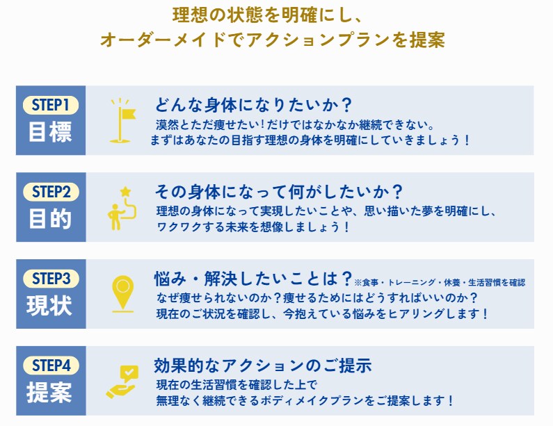 限定3名様！3ヶ月徹底サポート　モニター募集します 一生使える【知識】と【習慣】を身に付けるボディメイクメソッド イメージ2