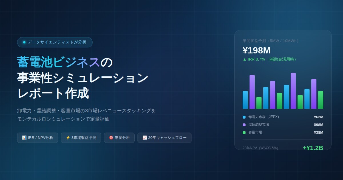 蓄電池事業の収益シミュレーションを作成します 3市場収益をモンテカルロ法で定量評価します イメージ1