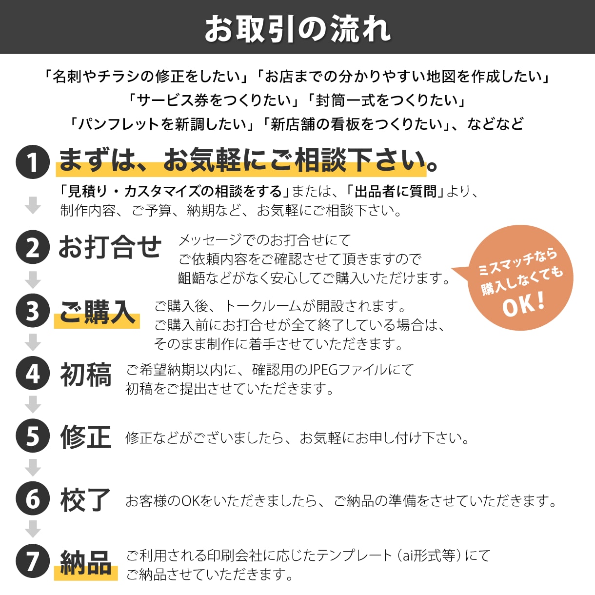 いろいろデザイン（データ制作）いたします ★まずは、お気軽にご相談下さい。 イメージ2