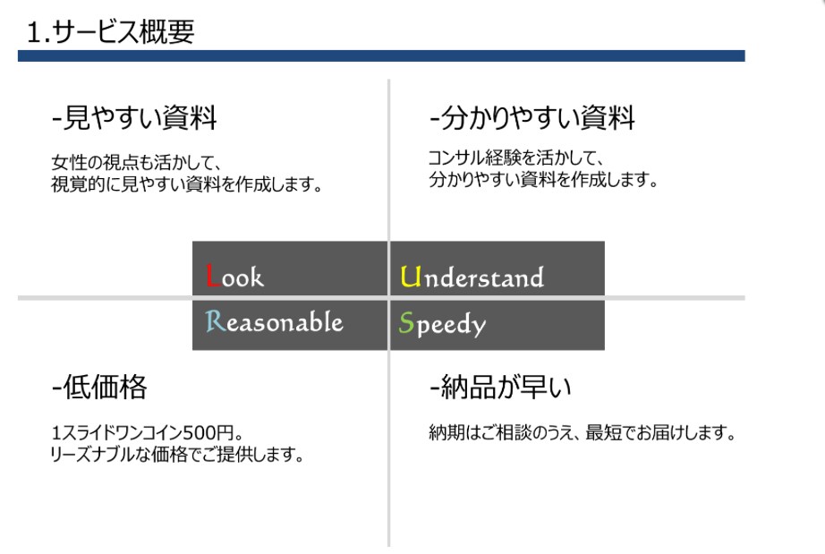 手書きメモ、Word等の文字をパワポで作成します パワポ苦手な人にオススメ！併せてプレゼン技術も提供します。 イメージ1
