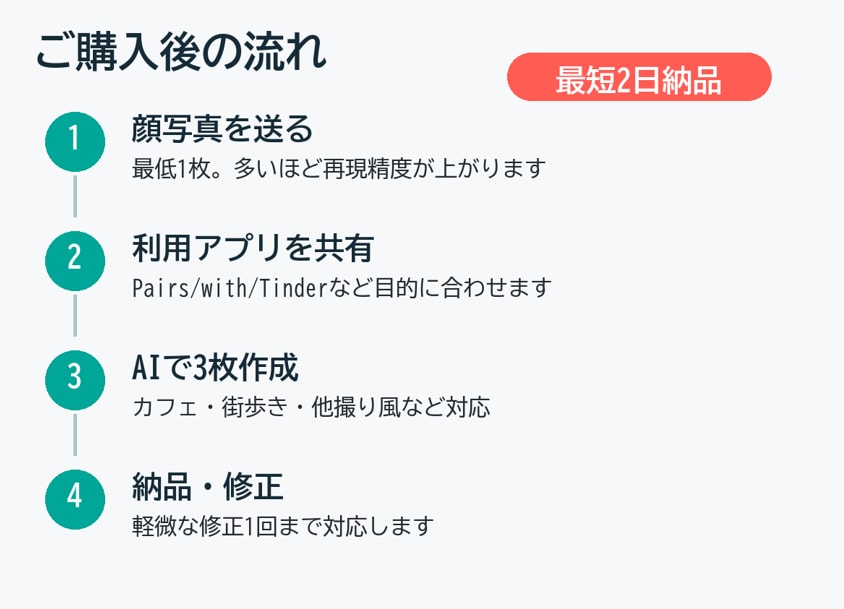 マッチングアプリ用写真【AIエンジニア】作成します 顔写真だけで自然な他撮り風に仕上げます【撮影より格安、手軽】 イメージ3