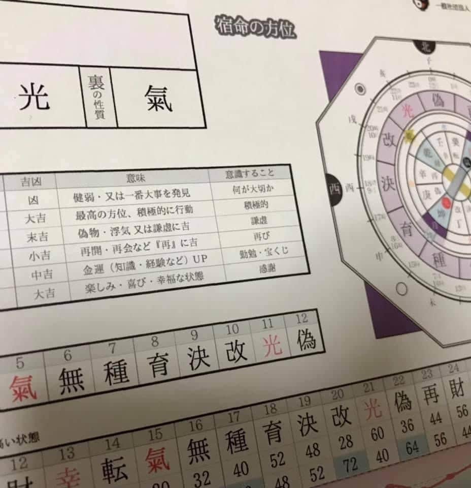 未来づくりのお手伝いをします 陰陽六行でいつの時も今、ここから⭐︎ イメージ2