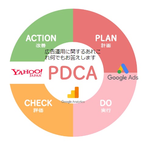 広告代理店との付き合いかた教えます 騙されてる？信用してよい？見極めのノウハウをお伝えします イメージ1