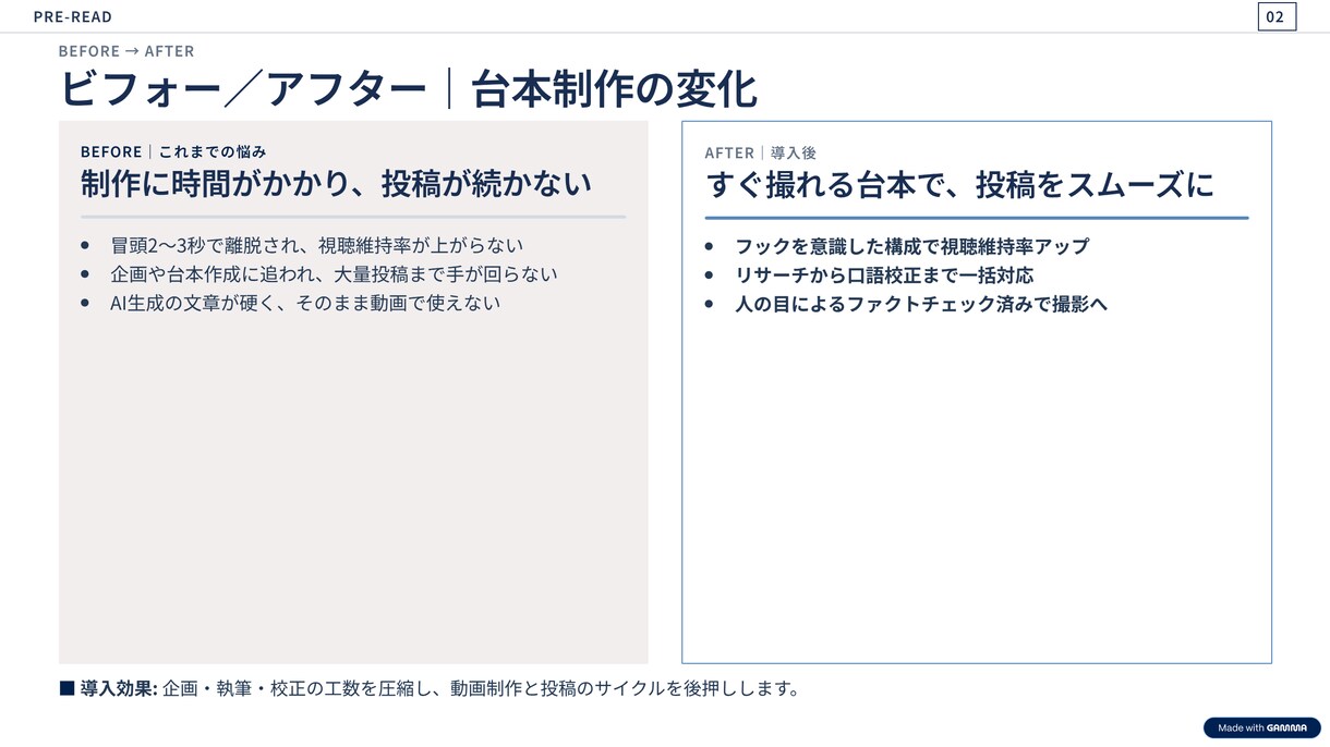 ショート動画台本アシスト｜短尺台本20本作成します 【一番人気・20本】1ヶ月分のまとめ発注！指示管理コストゼロ イメージ3