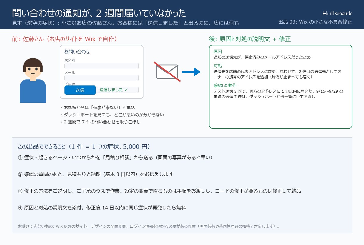 Wixサイトの困りごとを3日で直します 通知が届かない・崩れる。1件から原因と対処を文章で説明 イメージ2