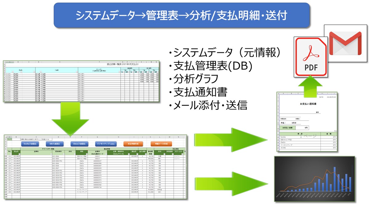 あらゆるデータ集計します 大量・複雑なデータ加工もお任せください。 イメージ3
