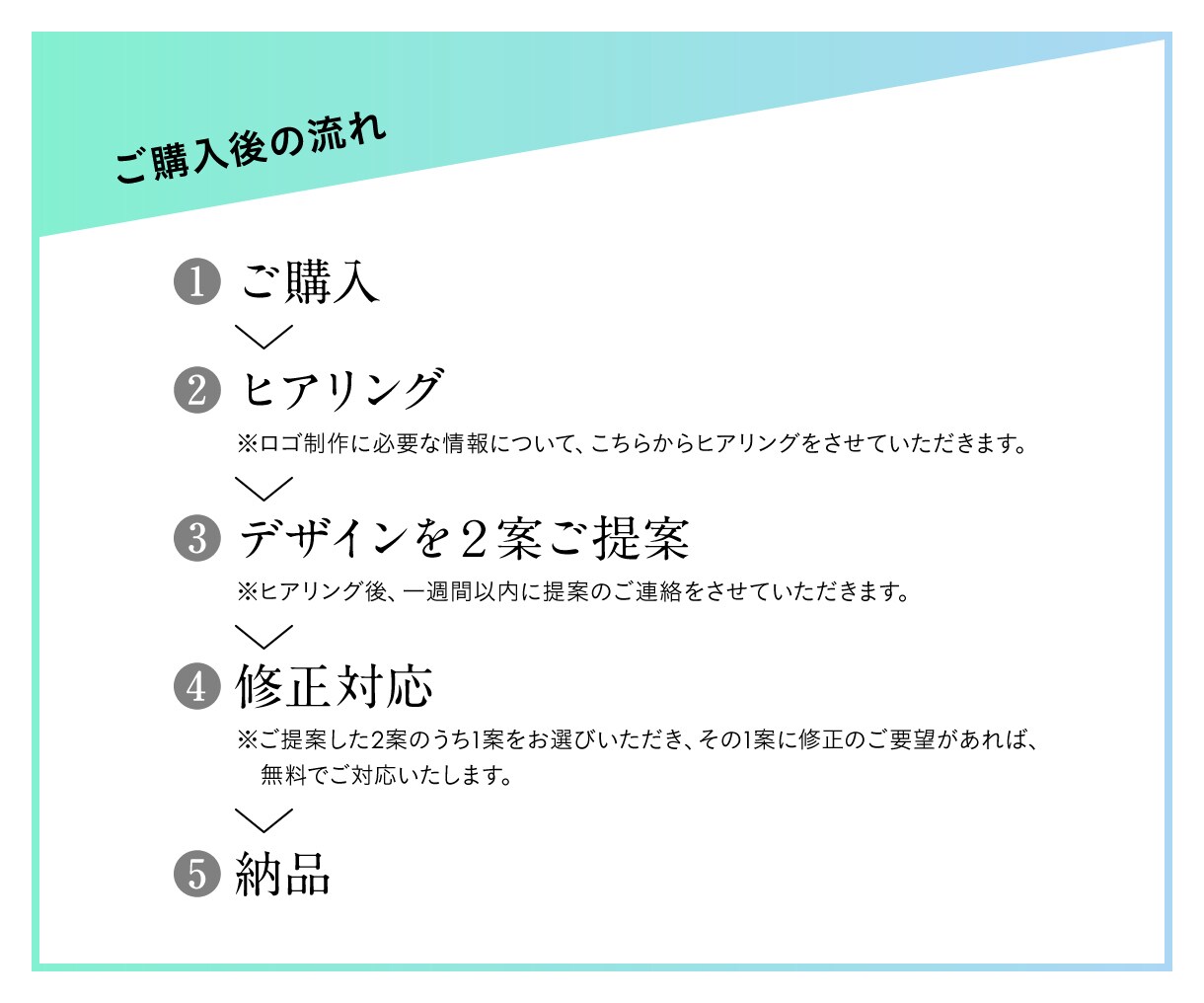 歴15年のプロが格安で最適なロゴをデザインします 実績5件までの特別価格！修正無制限＆安心のキャンセル保証あり イメージ6