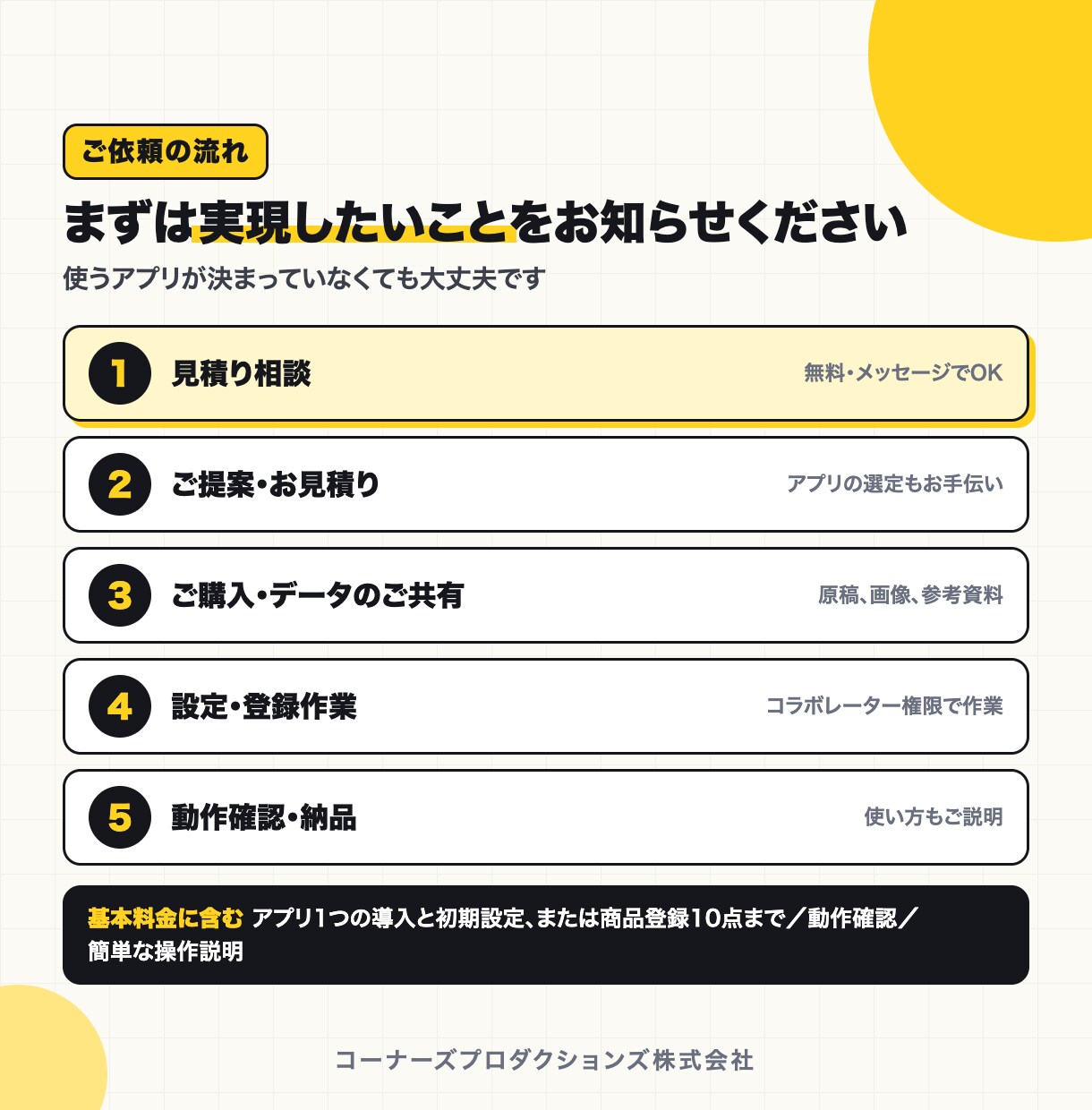 Shopifyのアプリ設定・商品登録を代行します 英語アプリも対応｜メール・配送・会員価格の設定を丸ごと イメージ4