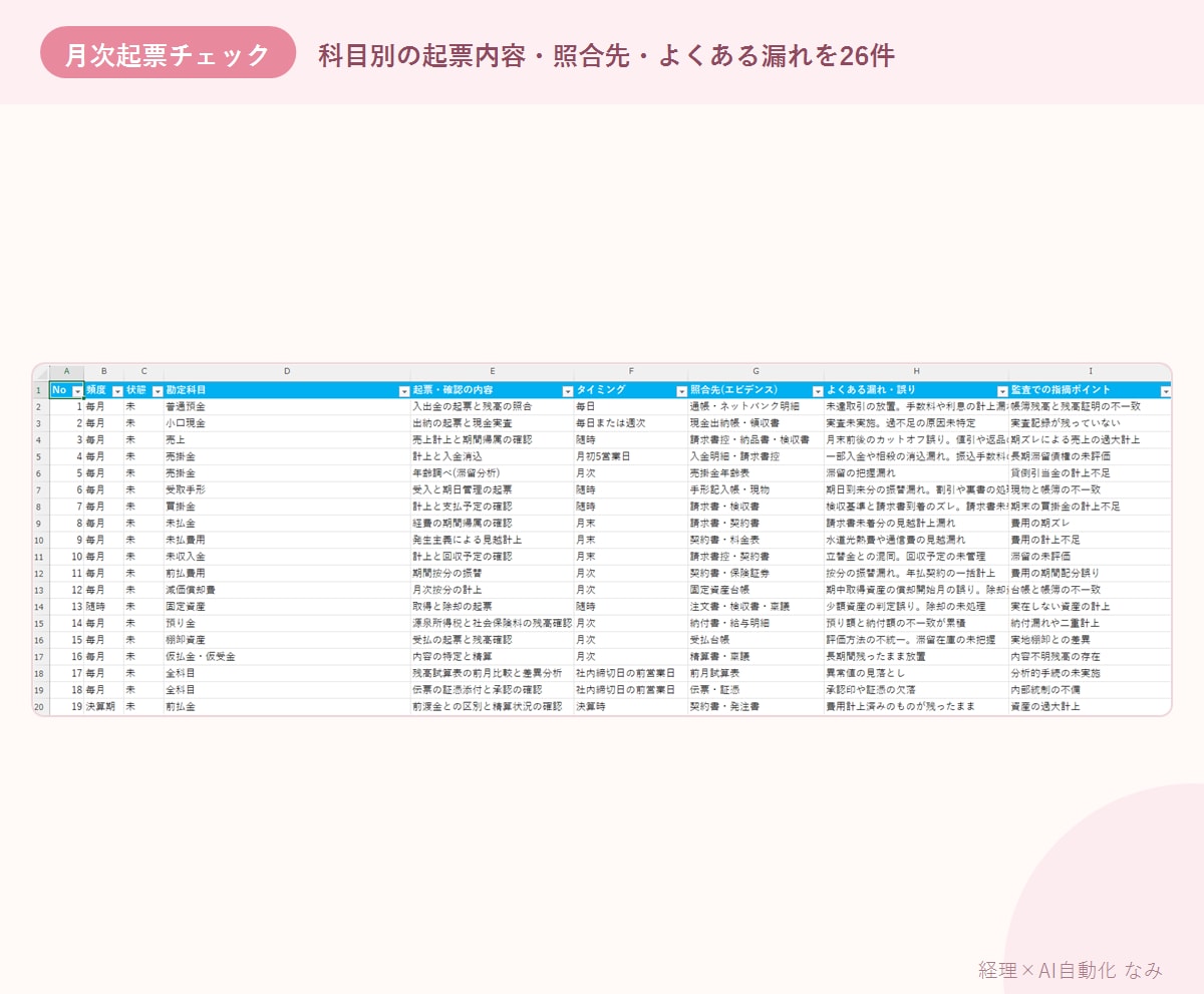 経理の年間業務カレンダーを御社仕様に設定します 決算月も給与日も賞与月も、御社の実態に合わせて納品します イメージ5