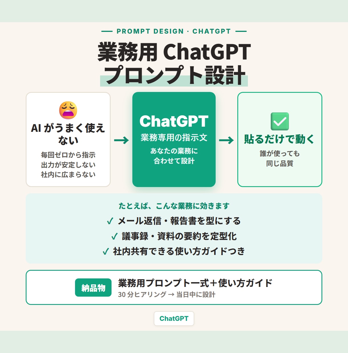 業務用 ChatGPT プロンプト設計します ヒアリング 30 分。当日中に設計案お渡し イメージ1