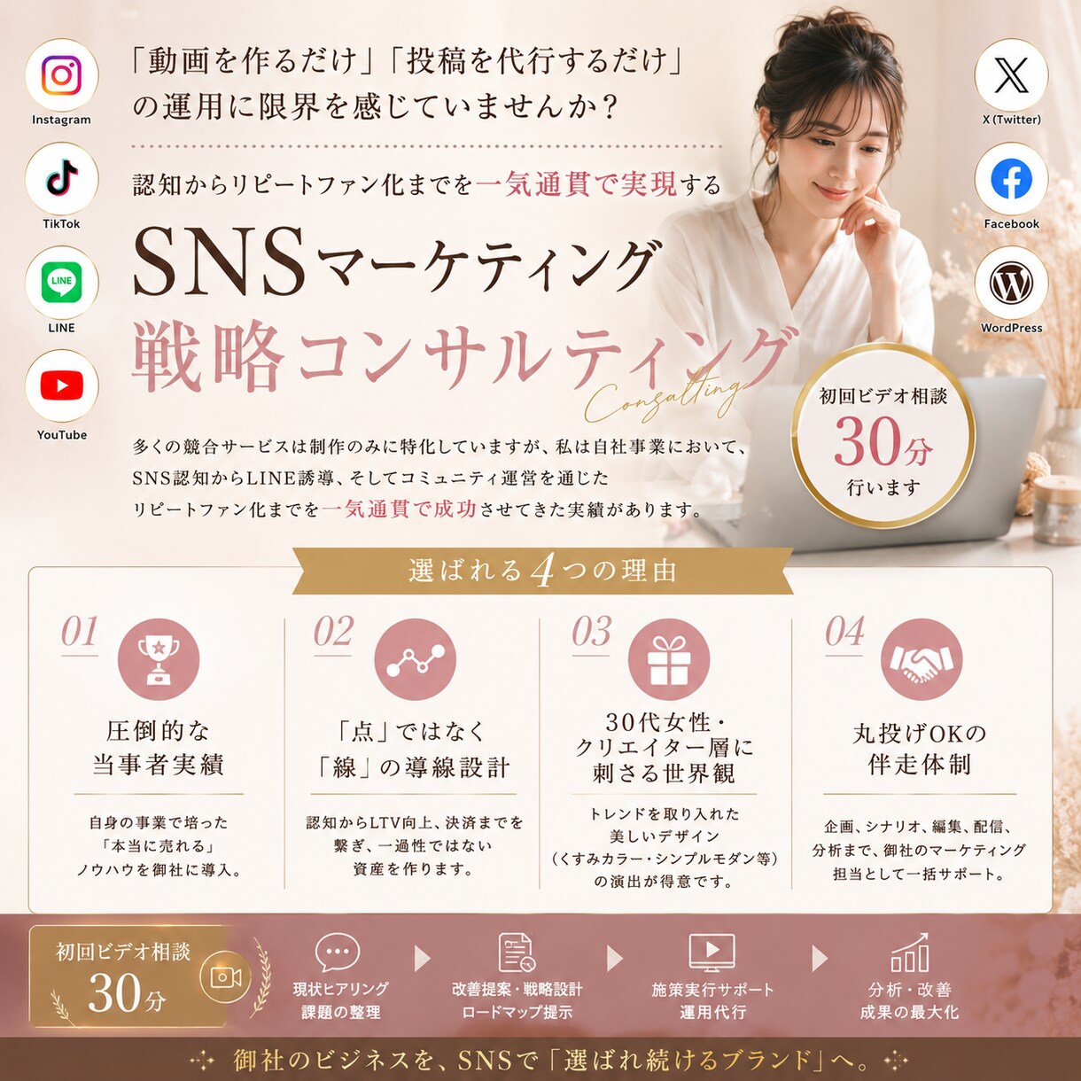 リール量産×公式LINE「売れる仕組み」構築します 〜スクール・コミュニティ運営のプロが売上最大化を伴走支援〜 イメージ1