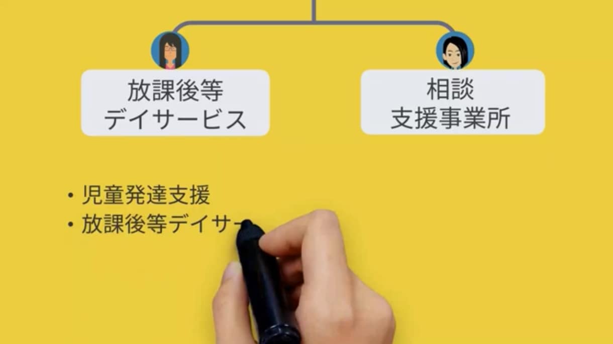 会社の案内アニメーションを作成します 文字では伝えにくことをアニメでわかりやすく伝える！ イメージ2