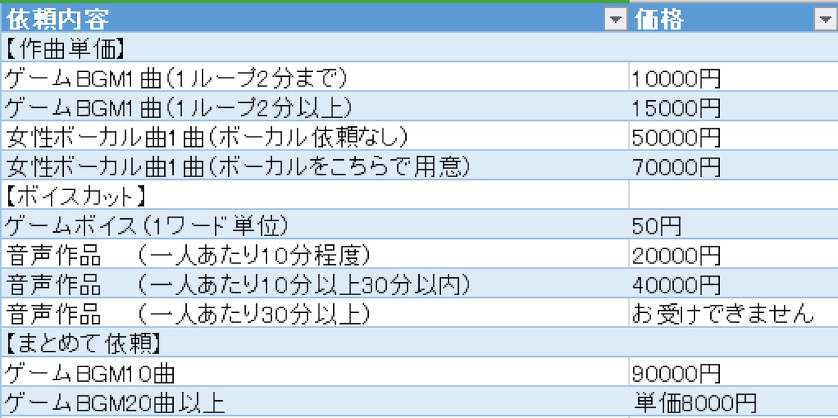 同人ゲームのBGM、劇伴等の制作をお手伝い致します ゲーム制作経験があるので、細やかなサービス提供が可能です イメージ1