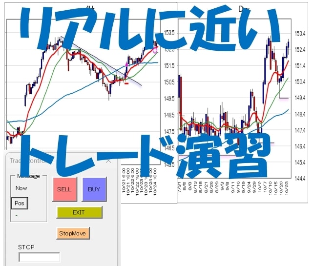 ＦＸトレードの練習環境と管理システムを提供します 練習と反省でＰＤＣＡをまわしながら実力を上げていけます イメージ3