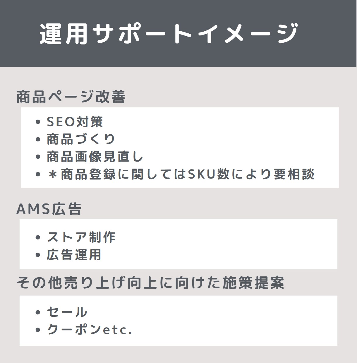 Amazonでの売上向上のサポートを行います Amazonに出品をしたい方、売上が伸びない方はご相談下さい イメージ3