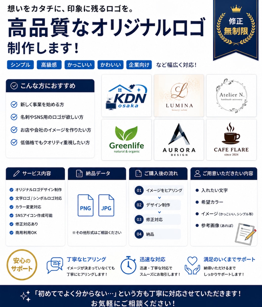 安くスピーディーにロゴデザイン作成致します 一般の方から企業様まで対応致します イメージ1