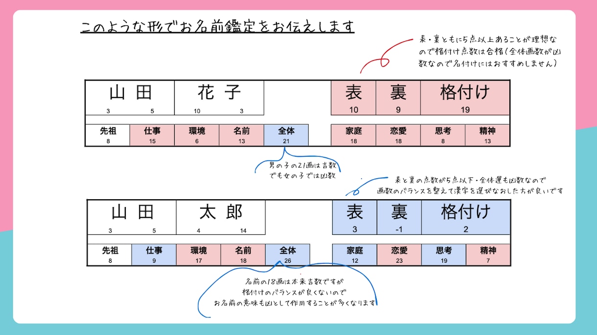 樹澄詩乃直伝！姓名判断 （名前診断）します 観察力・感性・人生の流れが見えてくる姓名判断・診断・鑑定 イメージ2