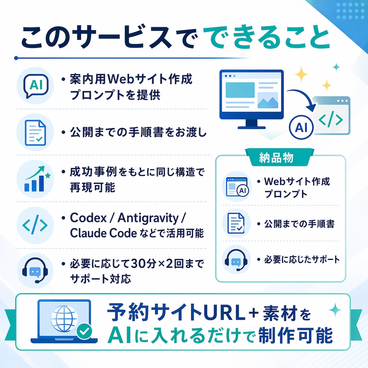民泊の予約率改善へ独自Webサイト構築を支援します 予約が伸び悩む小規模民泊向けに、実際の成功事例をもとにご支援 イメージ2