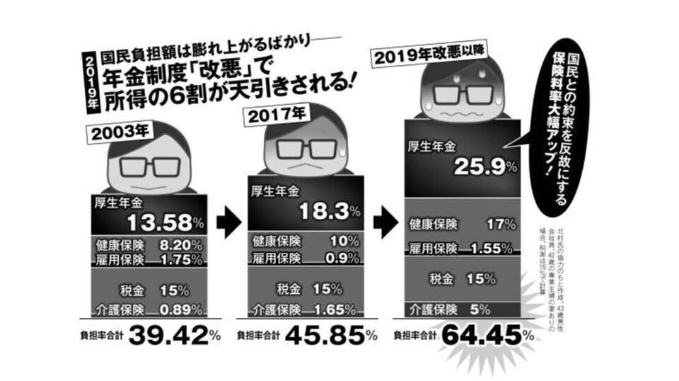 今だからこそ！あなたにあった資産形成の相談受けます 将来のビジョンに対して1人1人にあった資産形成紹介します！ イメージ2