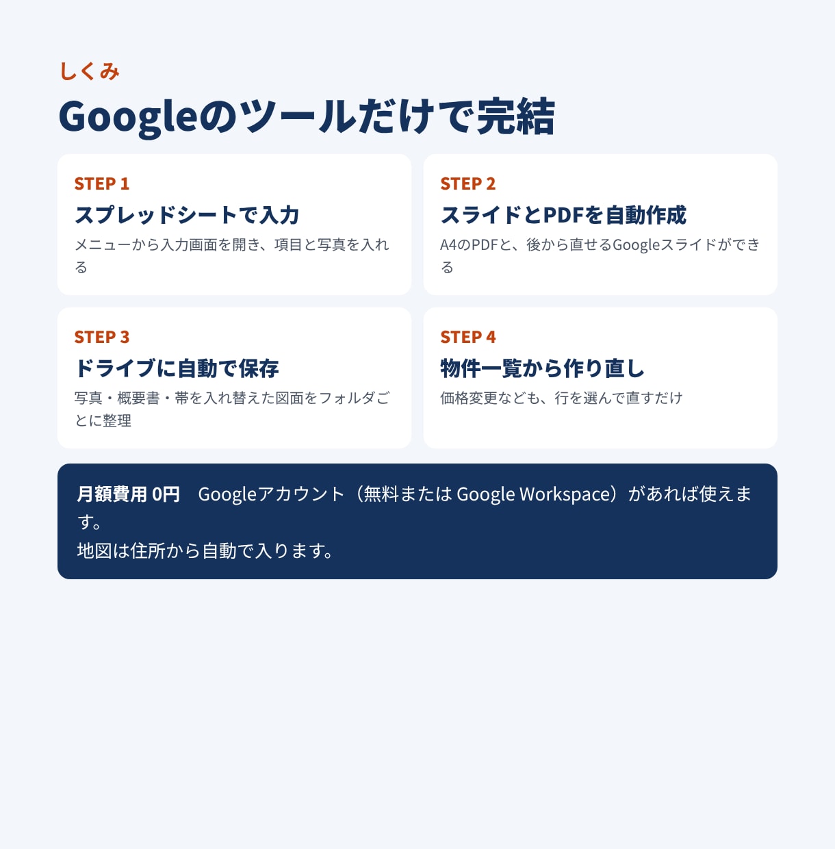 マイソク・物件概要書の自動作成ツールを作ります 入力だけでA4のPDF。他社図面の帯の入れ替えも対応 イメージ4