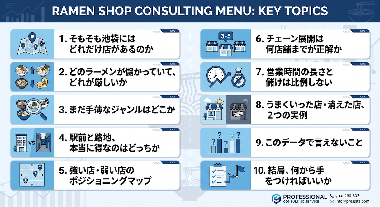 東京ラーメン店 需要と競合のデータ集計分析します 5,600店舗のデータで、儲かるラーメン立地を診断します イメージ2