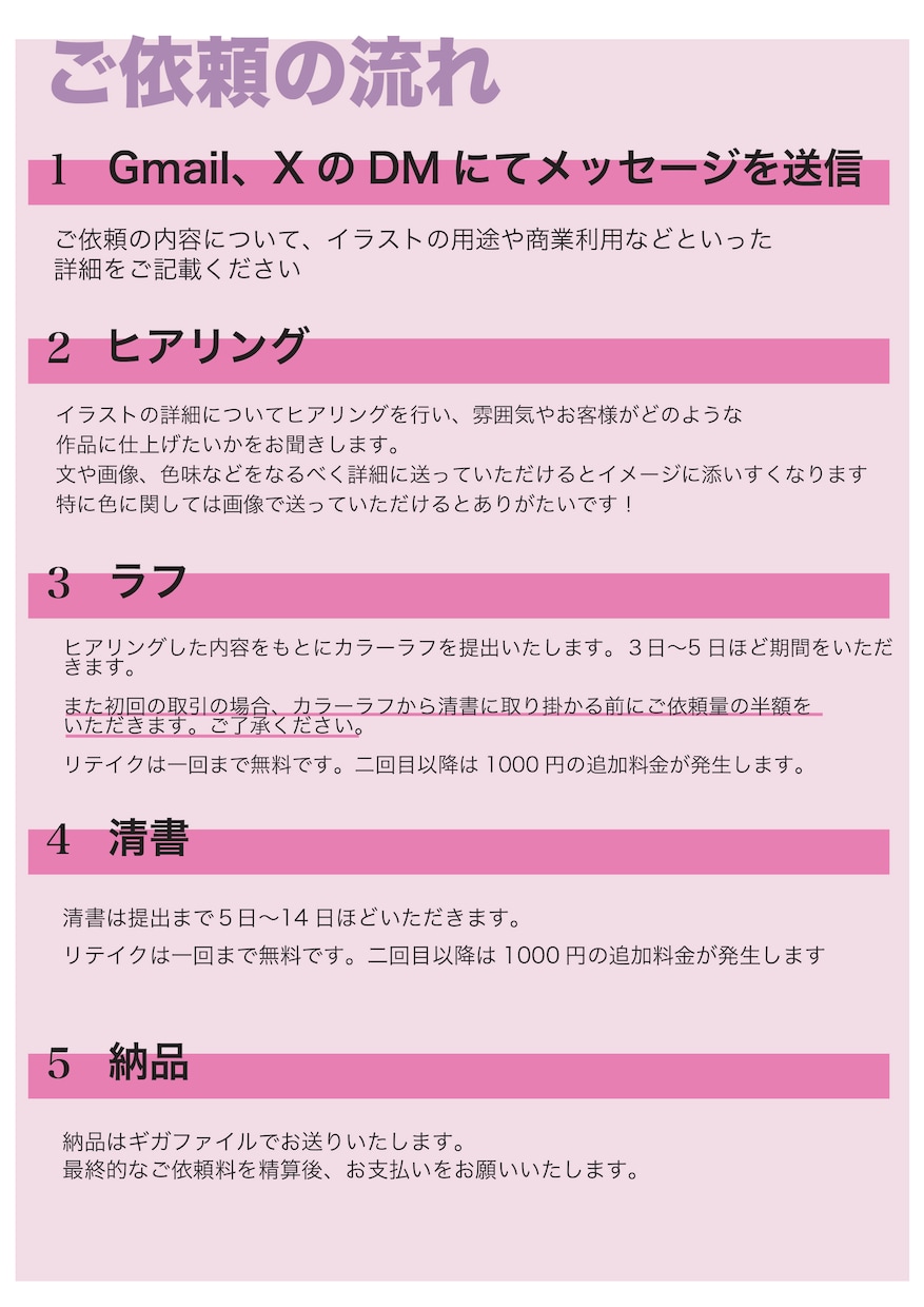 IRIAM配信を始めたい方向け｜立ち絵制作します IRIAM初心者さま歓迎立ち絵制作＋相談まで丁寧にサポート イメージ2