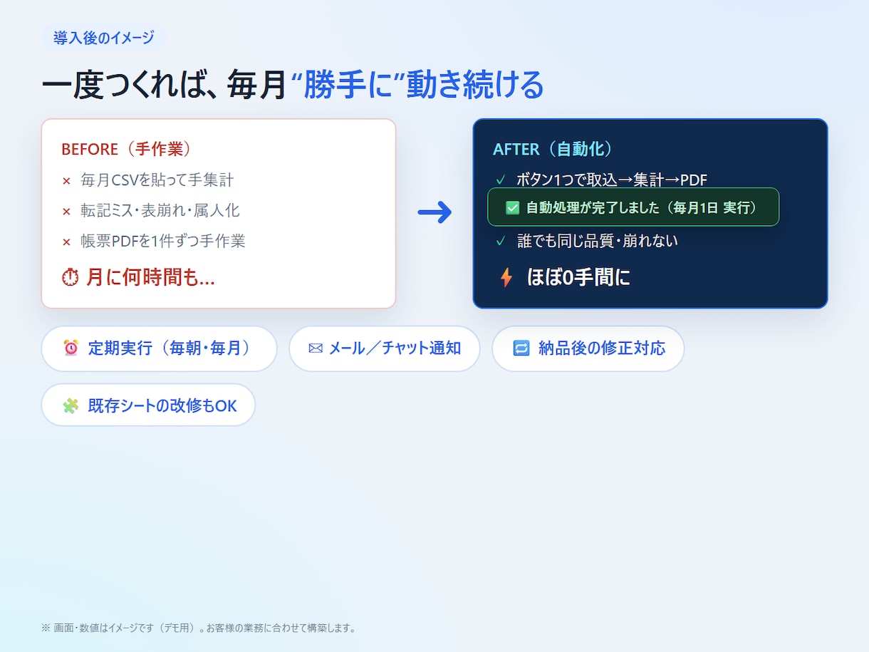 GASでスプレッドシートの作業を自動化します CSV取込・集計・帳票PDFまで、手作業をまるごと自動化 イメージ4