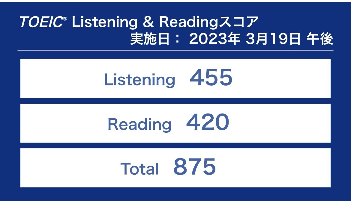 格安)TOEICの勉強法、参考書を教えます 3ヶ月で875点を取得した大学生の勉強法、参考書ルート イメージ2