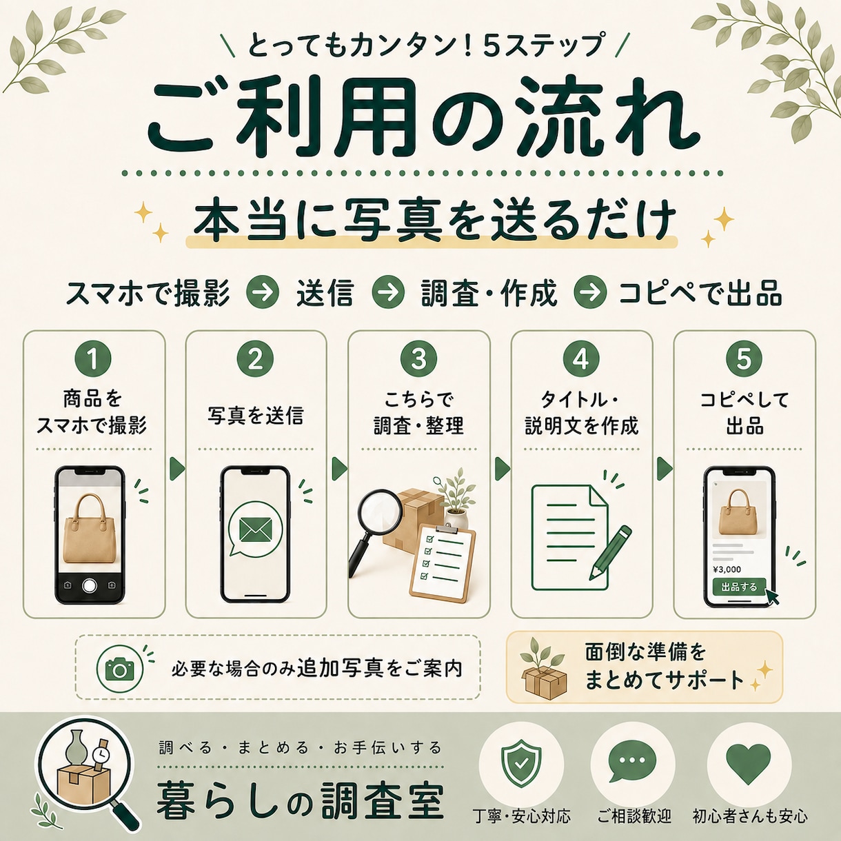 フリマ出品の商品調査と準備をお手伝いします 写真を送るだけ。面倒なフリマ出品準備をまとめてサポート イメージ3