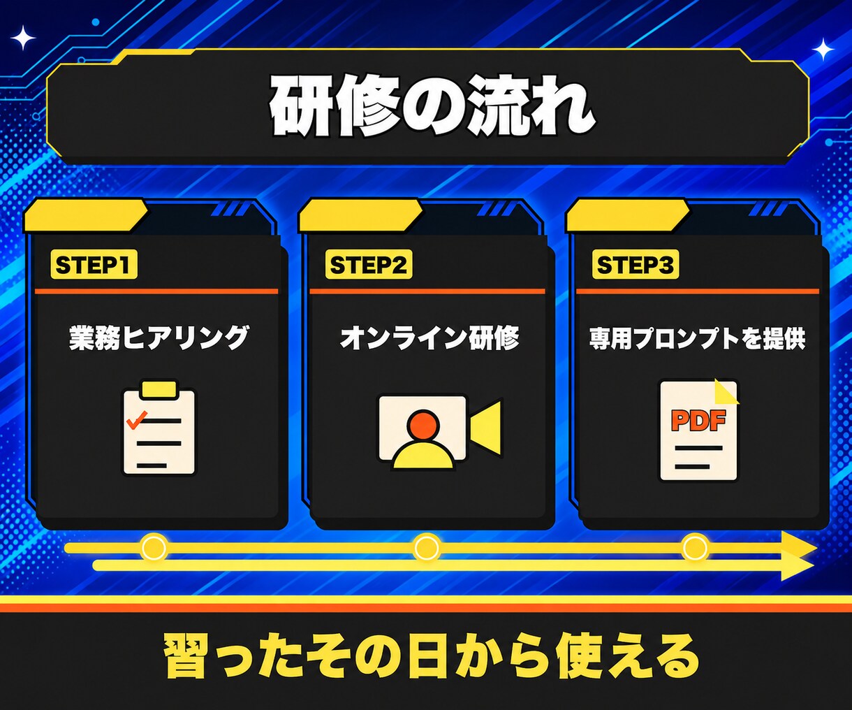 ChatGPTの実務活用をプロンプト付きで教えます あなたの業務で使える基本パターンを専用プロンプト付きで解説 イメージ3
